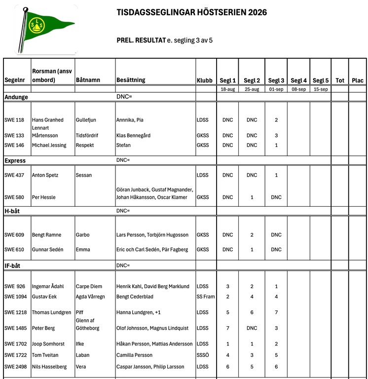Tisdag 20260901 Resultat 3 race
